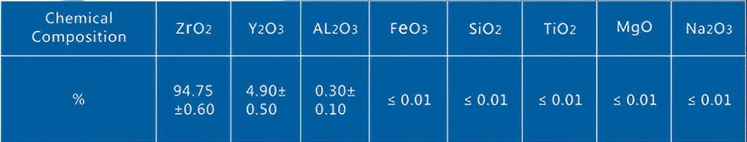 Chemical Composition