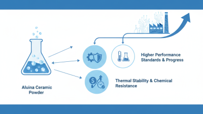 Top Benefits of Using Alumina Ceramic Powder in Industrial Applications