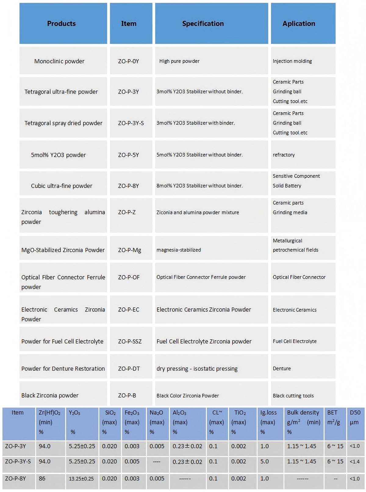 Technical-Data